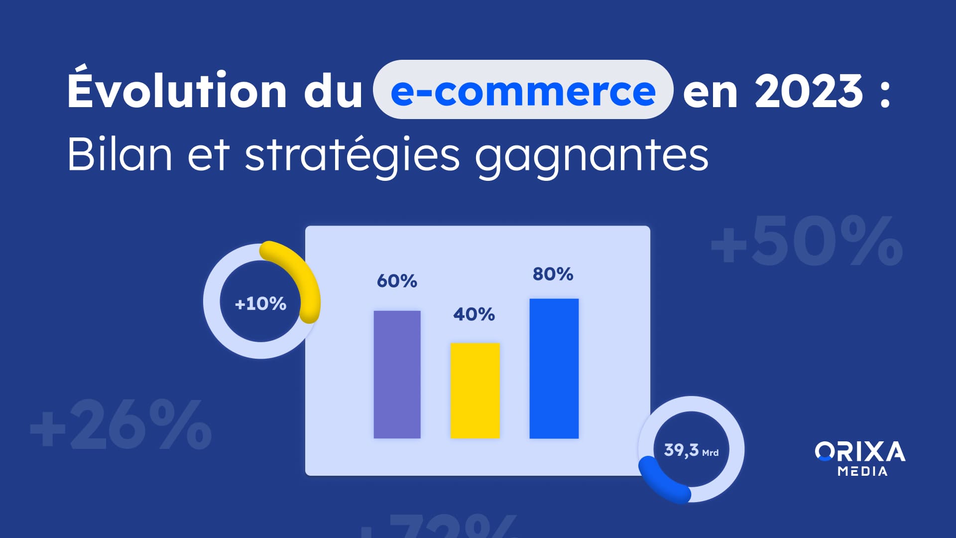 Infographie : les stratégies e-commerce à suivre pour 2024 !