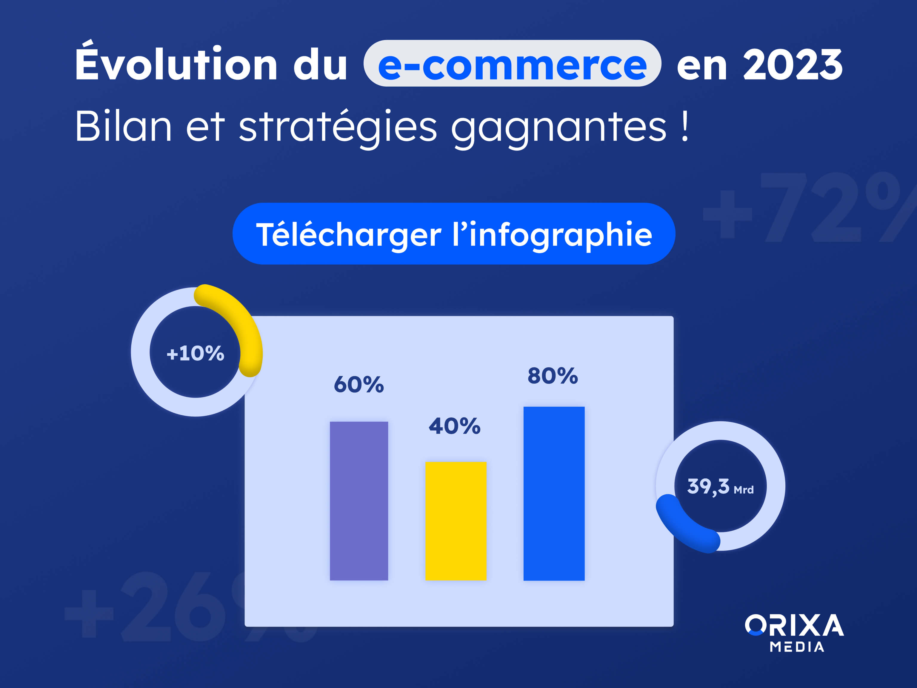 Infographie E-commmerce Bilan 2023